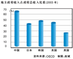 中国财政支出行政支出占GDP70%_律师造谣称“中国行政支出占GDP的70%”遭上合组织官微反驳