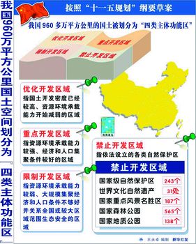 人口与社会 国土空间规划_人口与社会的图片(2)