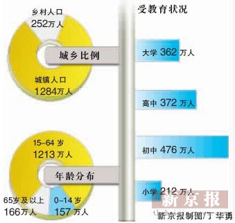 北京男生人口_北京老大爷掌掴男子:外地人都是孙子.