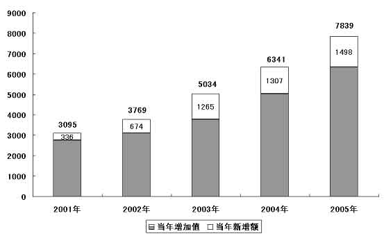 gdp与进口_2001 2017年我国原油进口与GDP(3)