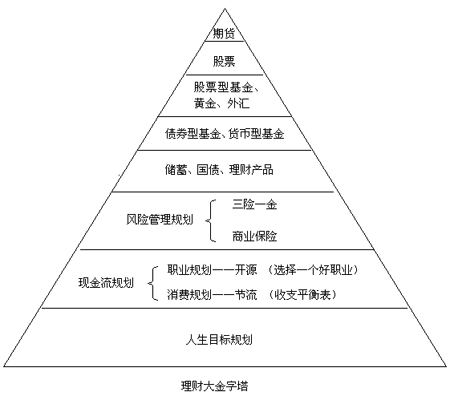 人口金字塔怎么做_请问excel的人口金字塔该怎么做(3)