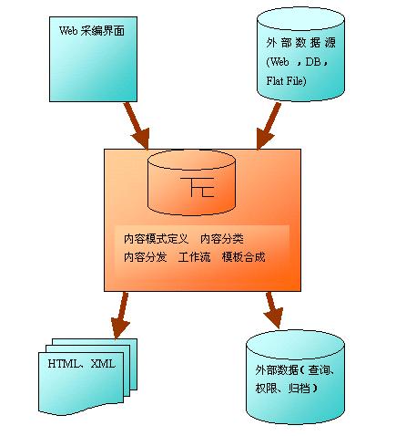 TurboCMS应用案例之上海市林业技术网