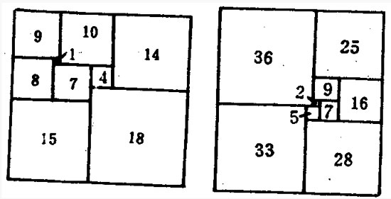 [趣味数学]完美的正方形分割
