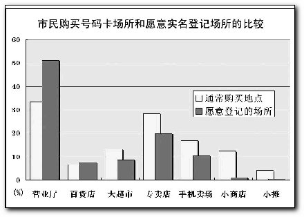 上海市人口查询_2010年上海人口普查(3)