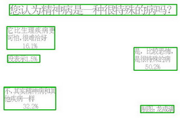 穗半数市民对精神病很恐惧 歧视精神病人更可