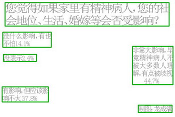 穗半数市民对精神病很恐惧 歧视精神病人更可