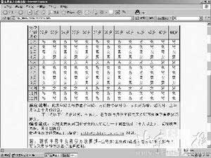 清宫秘笈可测生男生女?专家称没科学性