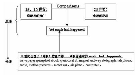 黑魔方系列考研英语完型填空的解题方法