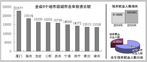 人口老龄化_就业人口