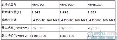 աܷ޵ 1.6L6.5(ͼ)