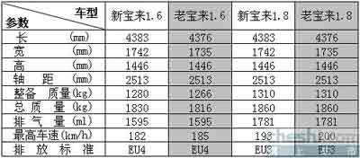 ±(BORA GP) Ԥ13-17