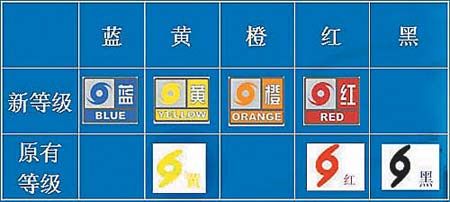 上海气象灾害预警信号进行调整 将采用4色信号