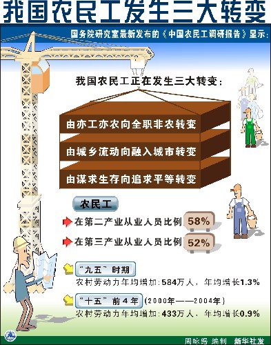 我国城乡人口现状图片_中国省会城市人口排名最多是(3)