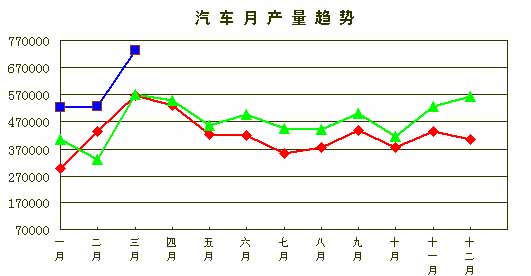 贾新光：2006年1－3月汽车工业产销分析