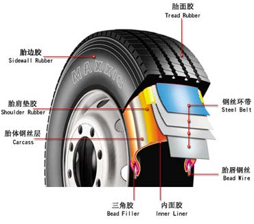 汽车轮胎资讯
