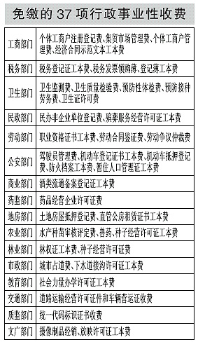 失业人口调查表是干嘛用的_人口失踪调查表