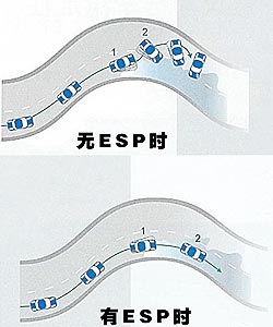 ESP电子稳定程序