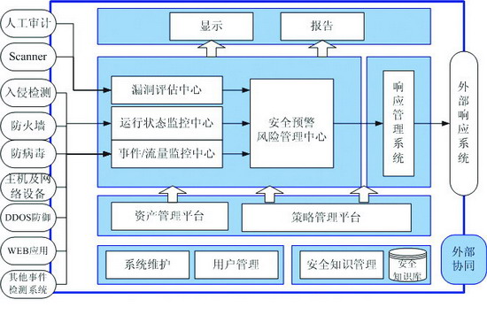 启明星辰推出泰合信息安全运营中心系统标准版
