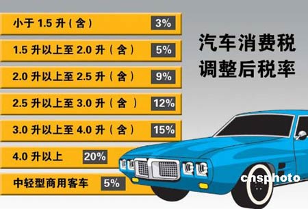 新税引发中国车市变局 中级市场首当其冲