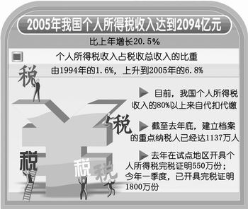 国家税务总局负责人18日详解个人所得税热点