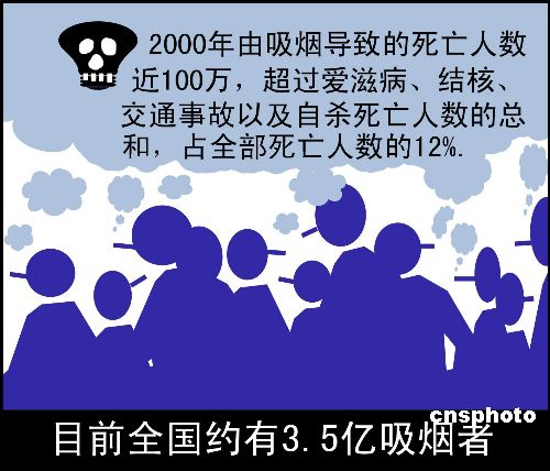 世界吸烟人口_在庞大的吸烟人口背后,我国吸烟人群年轻化的趋势开始加剧-吸