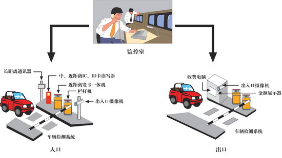 清华同方rfid远距离车辆进出管理系统