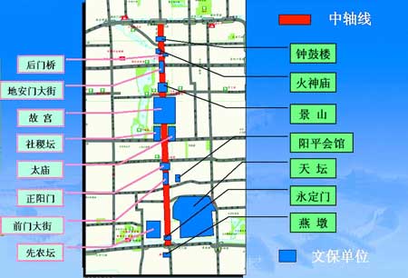北京确立城市发展脉络 重塑7.8公里中轴线(图)