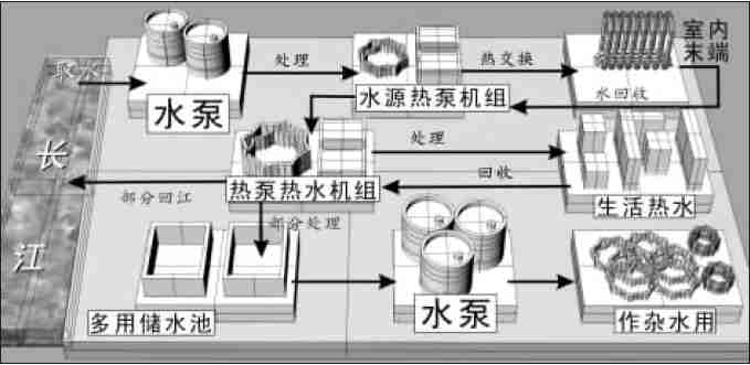 长江水源热泵工作原理示意图 时报图形 曾旌 制