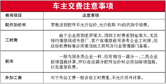 修车让人头疼--调查揭秘修车10大陷阱(图)