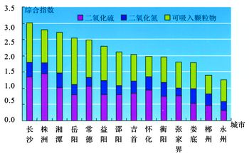 2005年度湖南省控制断面水质类别统计图.