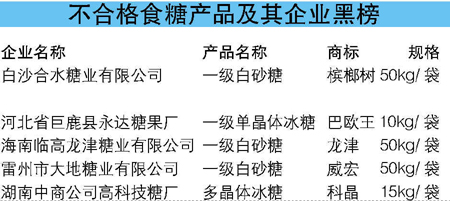 广东近4成食糖抽查不合格 雷州1企业产品进黑榜