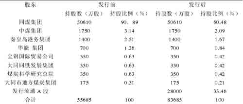 华泰证券:大同煤业询价区间5.97-6.89元