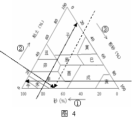 [思维拓展]地理三角坐标图的判读方法