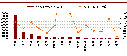 招商证券,策略报告,搜狐证券