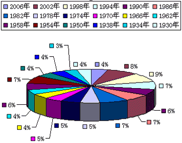 籭