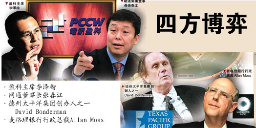 电讯盈科