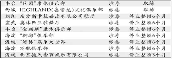 北京年内娱乐场所实现无毒 举报热线电话已公