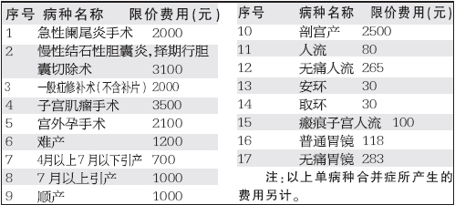 乱增加人口_城镇人口增加图片