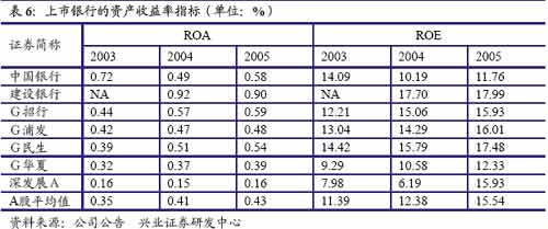 兴业证券:中国银行的投资价值分析报告