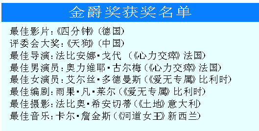 各种最佳个人奖项大全