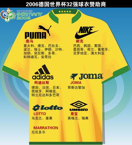 图文:世界杯球衣赞助商竞争激烈 球衣图解
