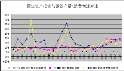 社会固定资产投资与gdp_头像男生社会