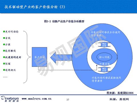 手机游戏吸引力评估分数为3.55 具投资价值-搜