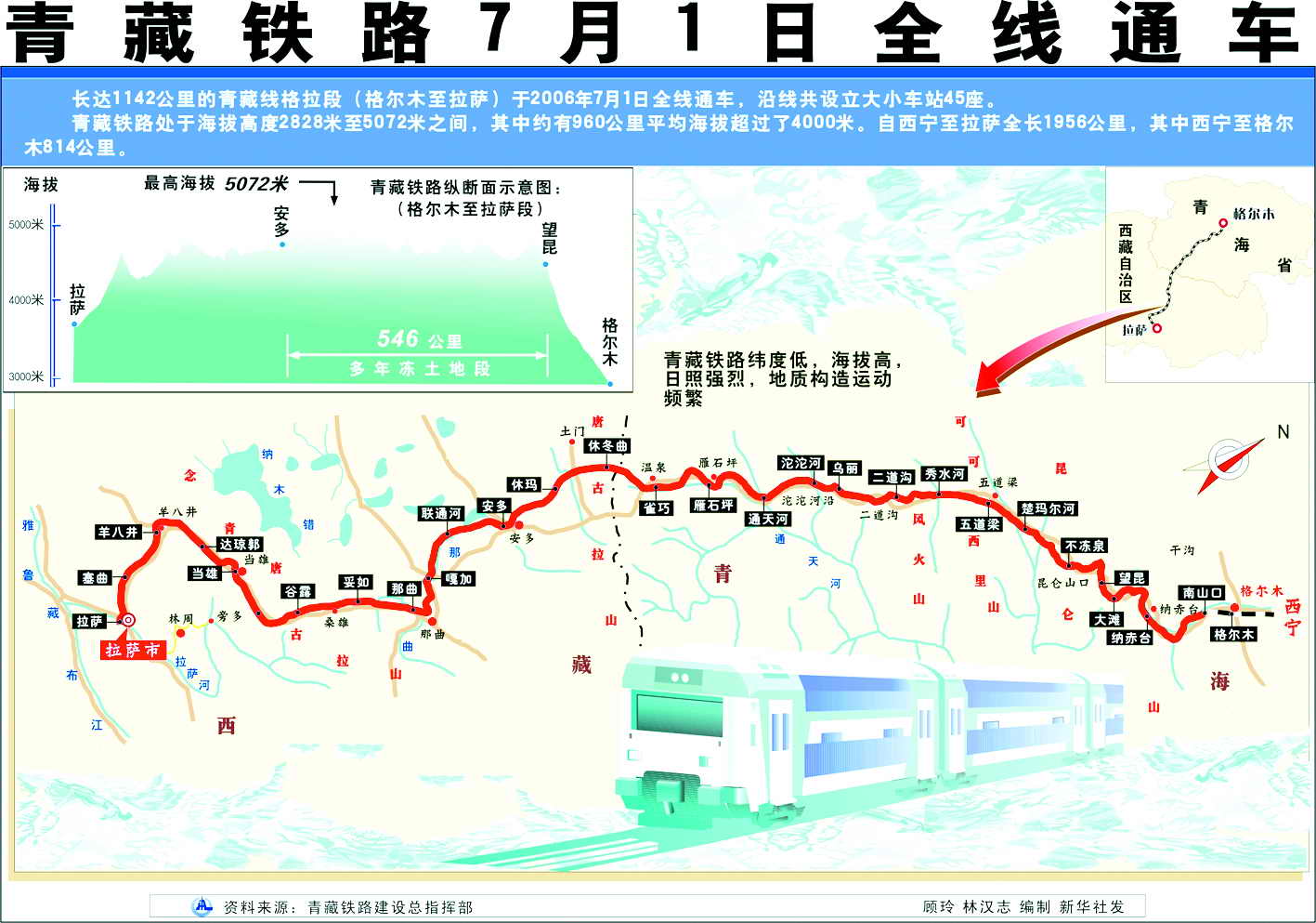 青藏铁路今全线通车(组图)
