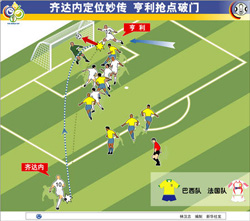 齐达内:新球王归来!