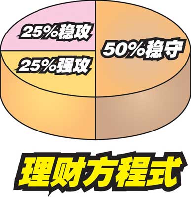 中收入阶层消费比例图_中国工薪阶层收入(2)