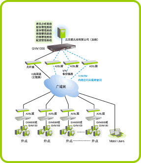 侠诺中小型企业erp远程接入方案smartlinkvpn