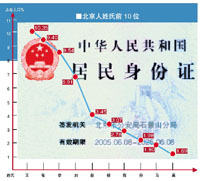 伍姓人口分布_我国最新姓氏报告出炉,这五姓排名前五,看看他们哪省分布最多