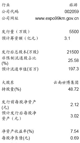 平安证券:世博园建议申购价4.76-6.51元