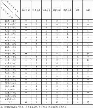 基金申购新股热情超QFII 最看好大秦报价高份额